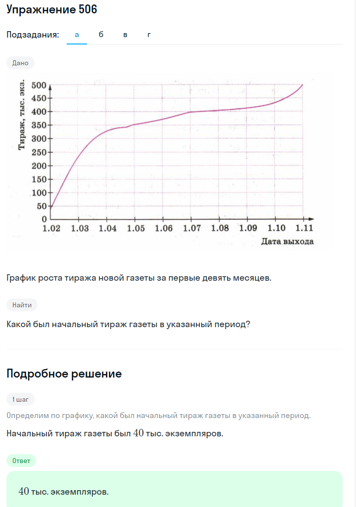 Решение номер 506 (страница 153) гдз по алгебре 7 класс Дорофеев, Суворова, учебник