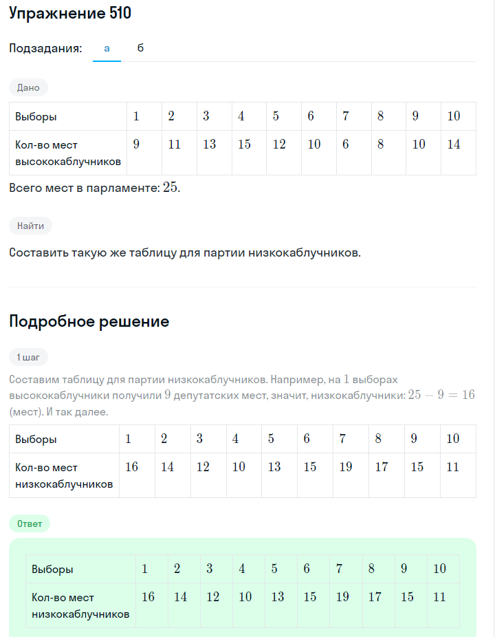 Решение номер 510 (страница 155) гдз по алгебре 7 класс Дорофеев, Суворова, учебник