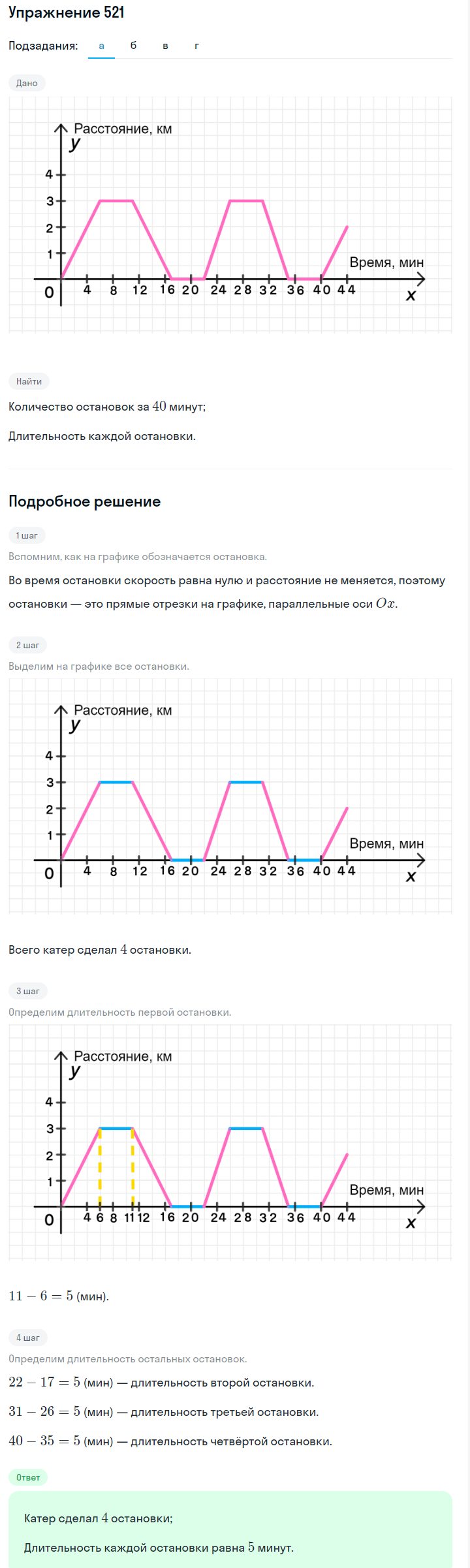 Решение номер 521 (страница 158) гдз по алгебре 7 класс Дорофеев, Суворова, учебник