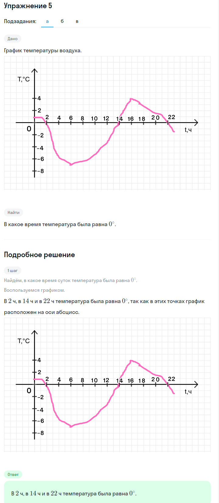 Решение номер 5 (страница 160) гдз по алгебре 7 класс Дорофеев, Суворова, учебник