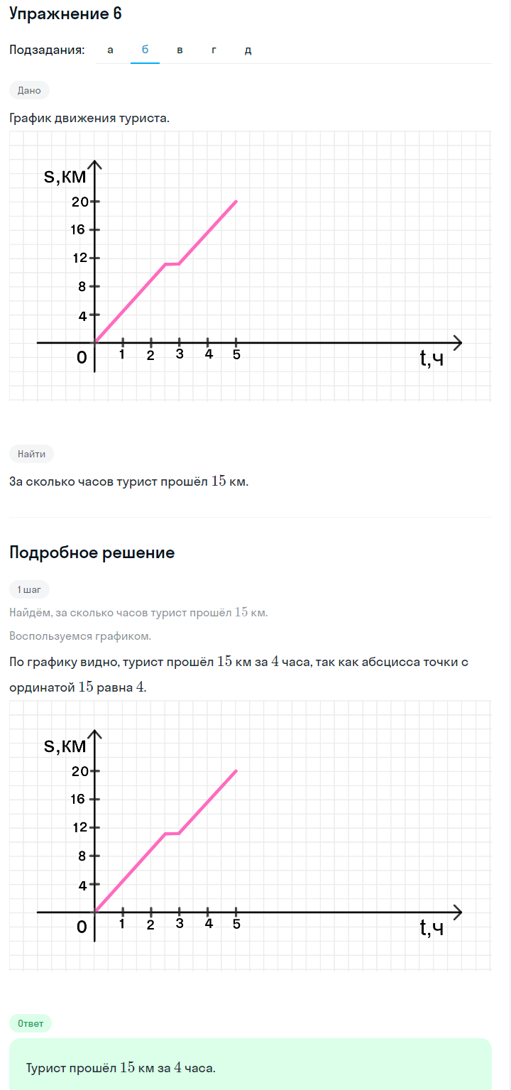 Решение номер 6 (страница 160) гдз по алгебре 7 класс Дорофеев, Суворова, учебник