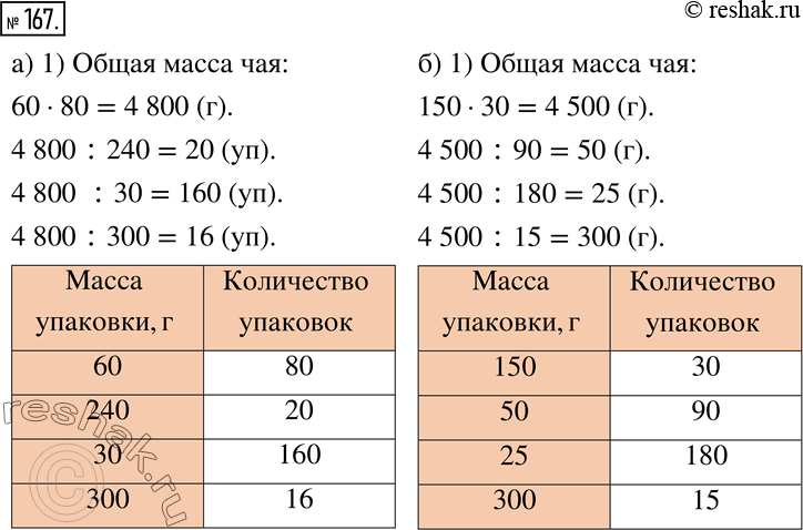 Решение 2. номер 167 (страница 55) гдз по алгебре 7 класс Дорофеев, Суворова, учебник