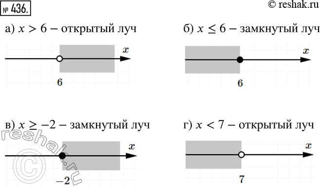 Решение 2. номер 436 (страница 129) гдз по алгебре 7 класс Дорофеев, Суворова, учебник