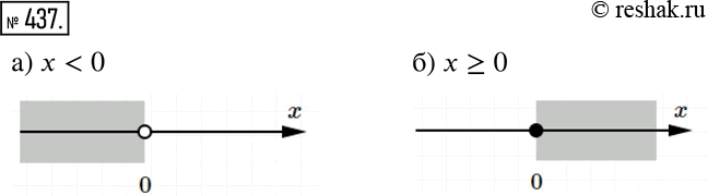 Решение 2. номер 437 (страница 129) гдз по алгебре 7 класс Дорофеев, Суворова, учебник