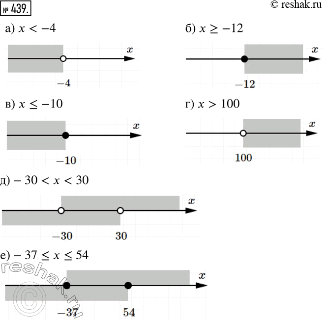 Решение 2. номер 439 (страница 130) гдз по алгебре 7 класс Дорофеев, Суворова, учебник