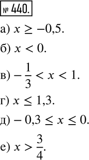 Решение 2. номер 440 (страница 130) гдз по алгебре 7 класс Дорофеев, Суворова, учебник