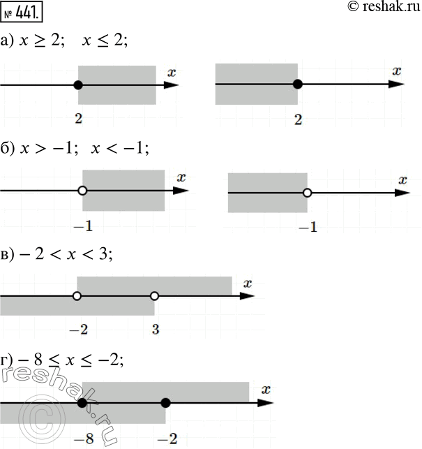 Решение 2. номер 441 (страница 130) гдз по алгебре 7 класс Дорофеев, Суворова, учебник