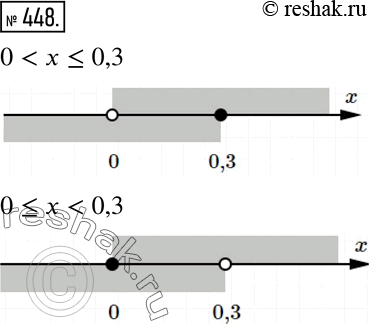 Решение 2. номер 448 (страница 131) гдз по алгебре 7 класс Дорофеев, Суворова, учебник