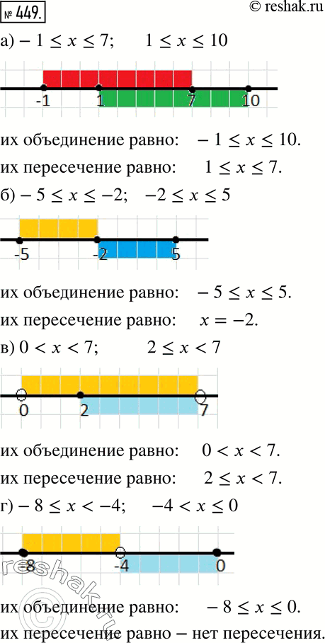 Решение 2. номер 449 (страница 131) гдз по алгебре 7 класс Дорофеев, Суворова, учебник