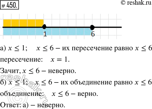 Решение 2. номер 450 (страница 131) гдз по алгебре 7 класс Дорофеев, Суворова, учебник