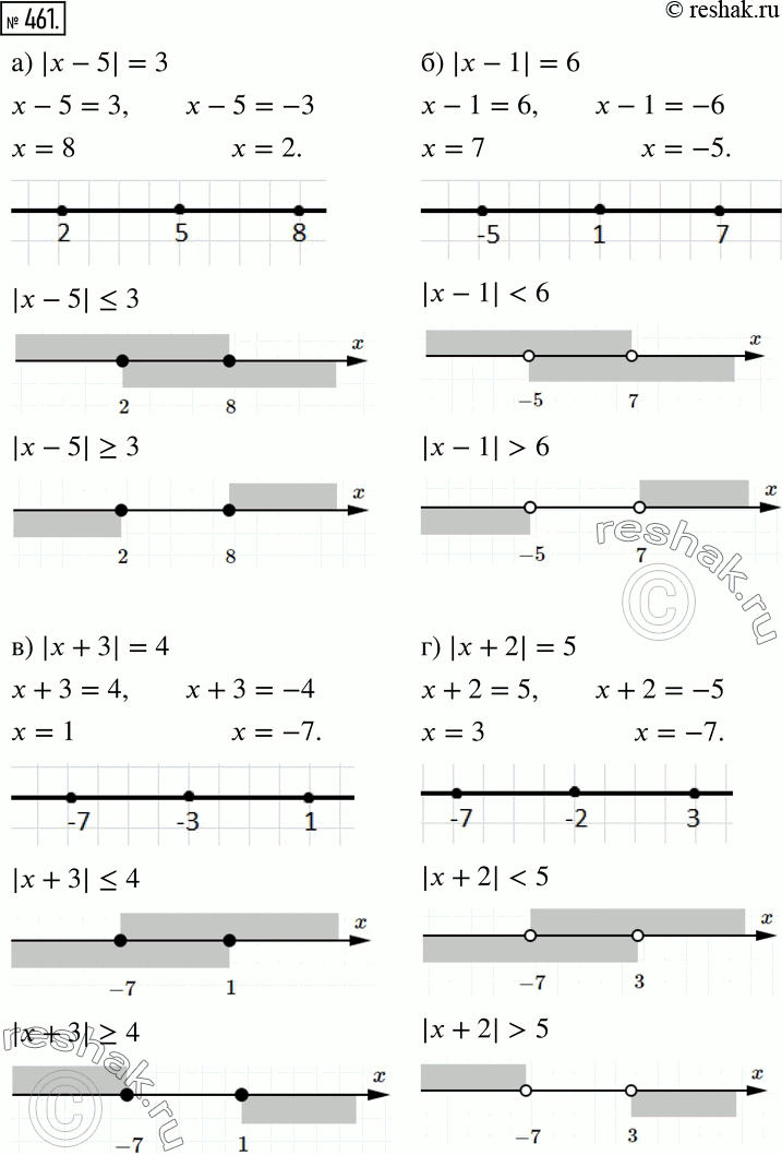 Решение 2. номер 461 (страница 134) гдз по алгебре 7 класс Дорофеев, Суворова, учебник