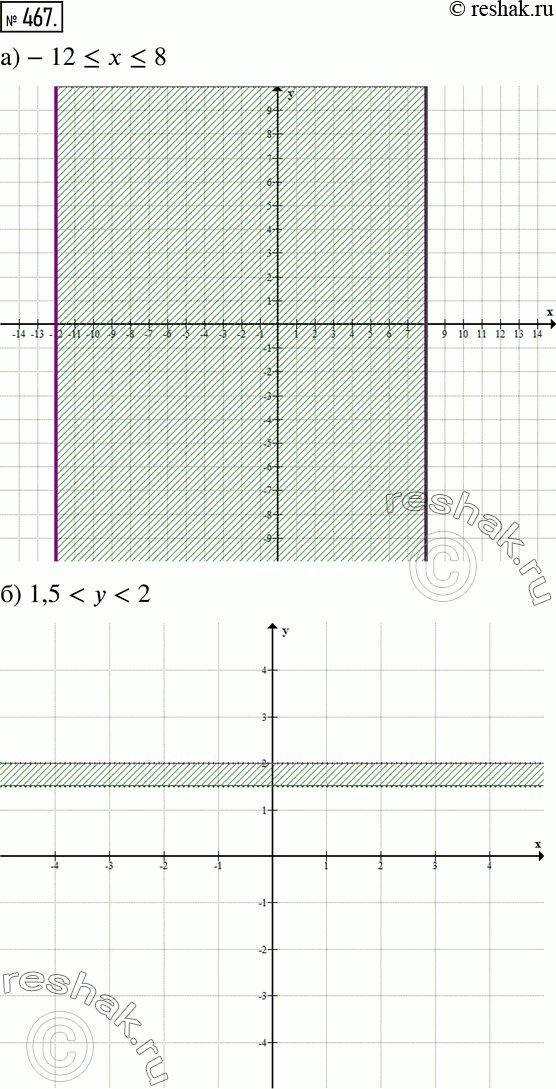 Решение 2. номер 467 (страница 138) гдз по алгебре 7 класс Дорофеев, Суворова, учебник