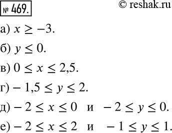 Решение 2. номер 469 (страница 138) гдз по алгебре 7 класс Дорофеев, Суворова, учебник