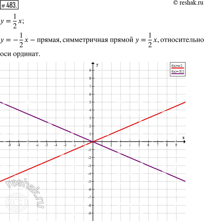 Решение 2. номер 483 (страница 142) гдз по алгебре 7 класс Дорофеев, Суворова, учебник