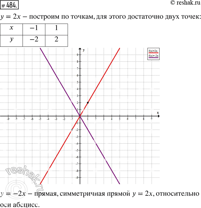 Решение 2. номер 484 (страница 142) гдз по алгебре 7 класс Дорофеев, Суворова, учебник