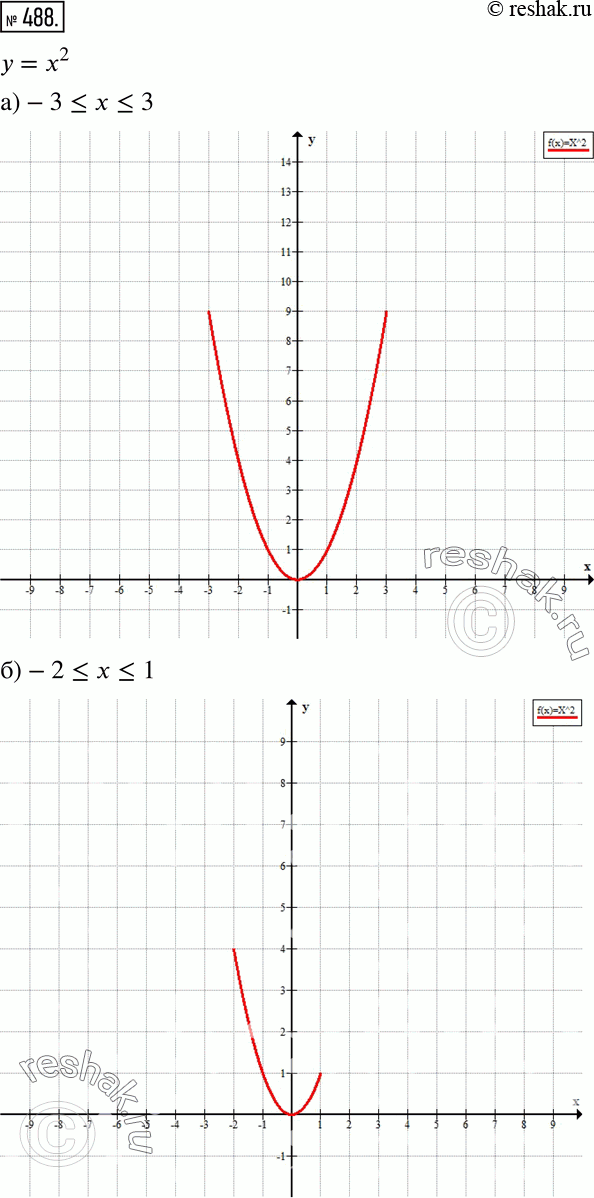 Решение 2. номер 488 (страница 146) гдз по алгебре 7 класс Дорофеев, Суворова, учебник