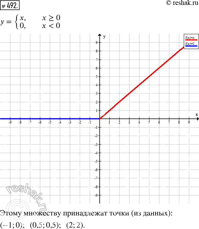 Решение 2. номер 492 (страница 146) гдз по алгебре 7 класс Дорофеев, Суворова, учебник