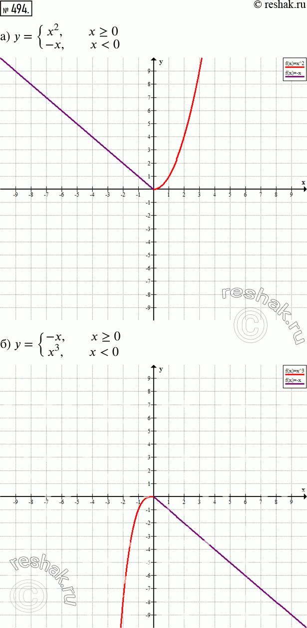 Решение 2. номер 494 (страница 146) гдз по алгебре 7 класс Дорофеев, Суворова, учебник