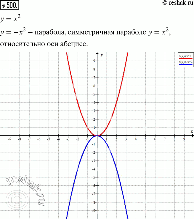 Решение 2. номер 500 (страница 147) гдз по алгебре 7 класс Дорофеев, Суворова, учебник