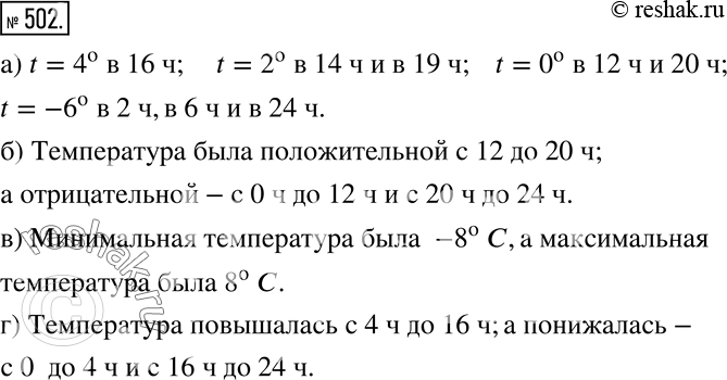 Решение 2. номер 502 (страница 151) гдз по алгебре 7 класс Дорофеев, Суворова, учебник