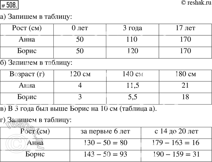 Решение 2. номер 508 (страница 155) гдз по алгебре 7 класс Дорофеев, Суворова, учебник