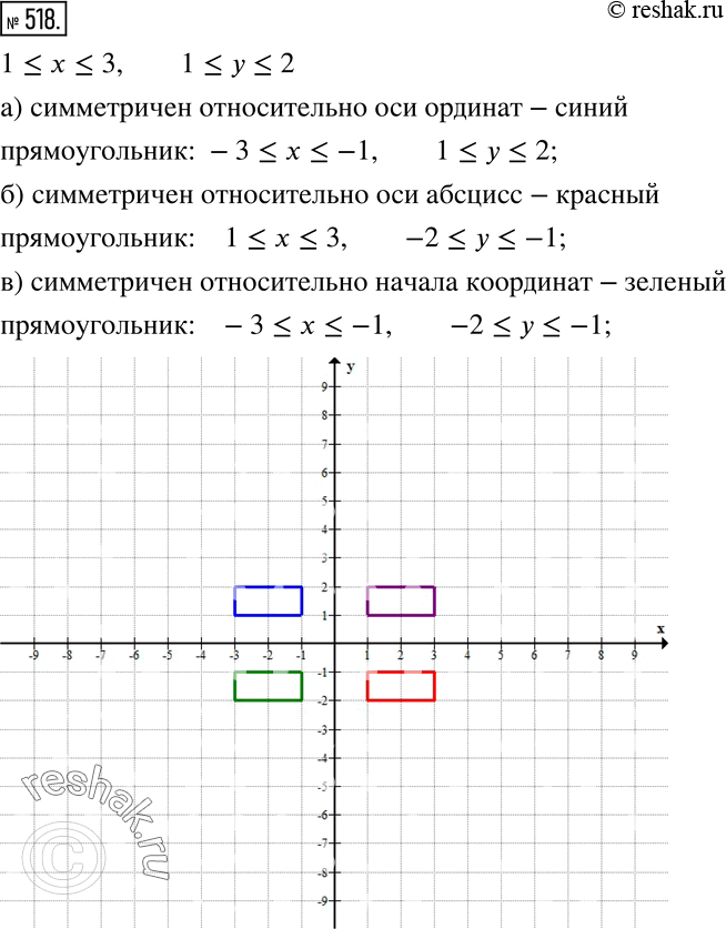 Решение 2. номер 518 (страница 157) гдз по алгебре 7 класс Дорофеев, Суворова, учебник