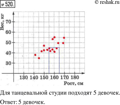 Решение 2. номер 520 (страница 158) гдз по алгебре 7 класс Дорофеев, Суворова, учебник