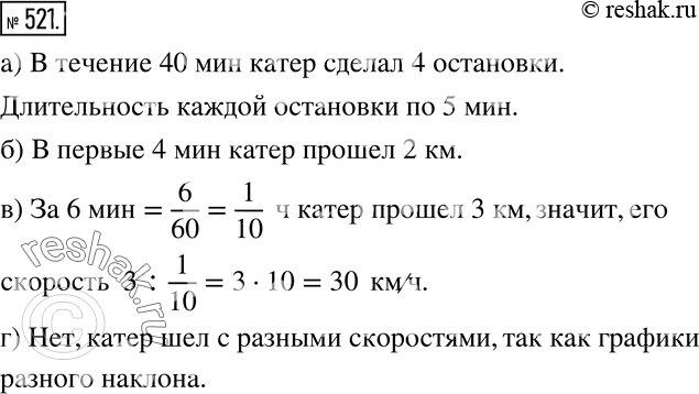 Решение 2. номер 521 (страница 158) гдз по алгебре 7 класс Дорофеев, Суворова, учебник