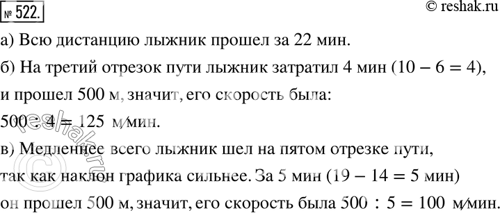 Решение 2. номер 522 (страница 158) гдз по алгебре 7 класс Дорофеев, Суворова, учебник