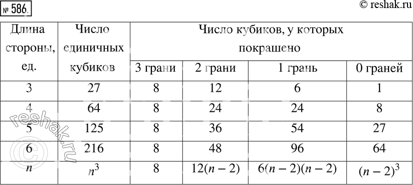 Решение 2. номер 586 (страница 173) гдз по алгебре 7 класс Дорофеев, Суворова, учебник