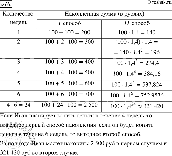 Решение 2. номер 66 (страница 20) гдз по алгебре 7 класс Дорофеев, Суворова, учебник