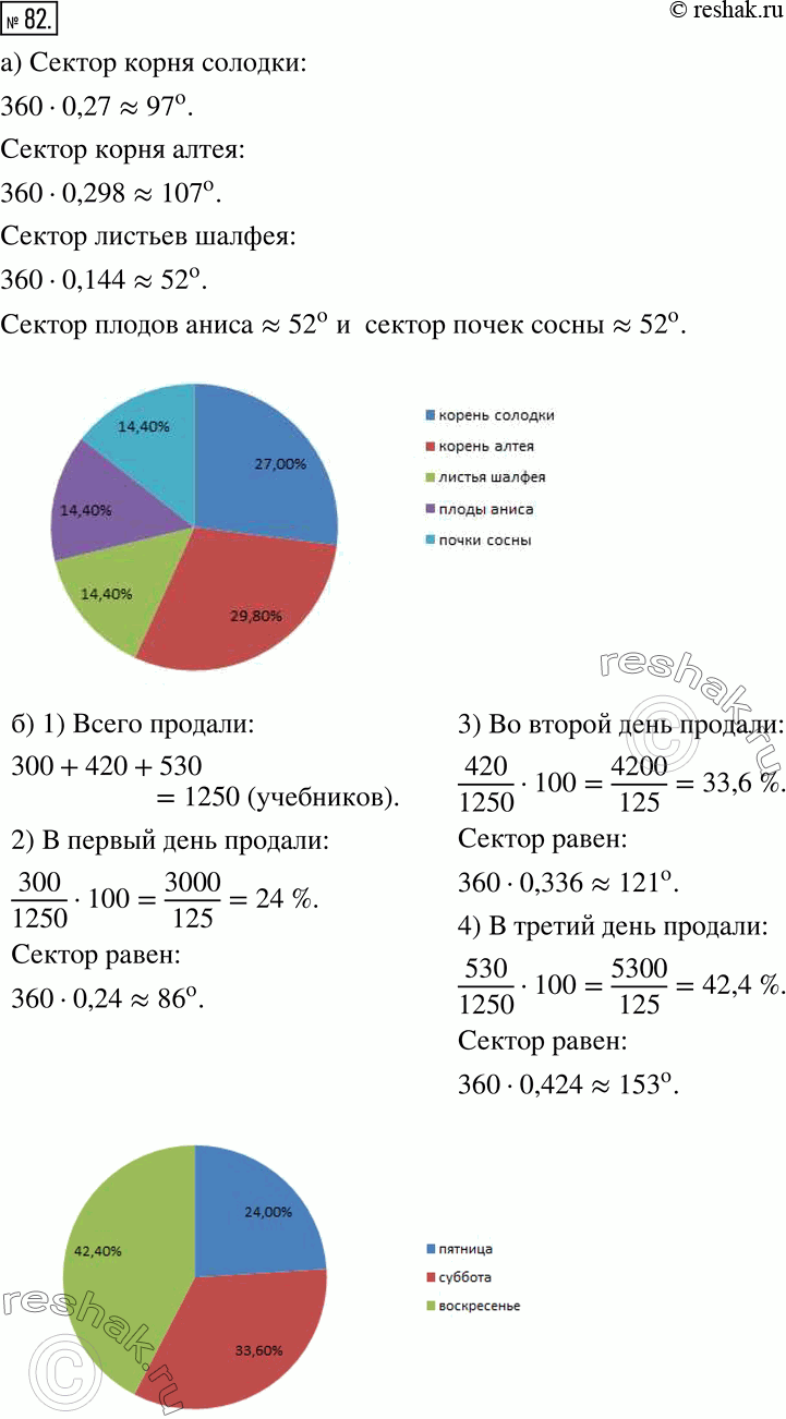 Решение 2. номер 82 (страница 27) гдз по алгебре 7 класс Дорофеев, Суворова, учебник