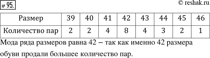 Решение 2. номер 95 (страница 32) гдз по алгебре 7 класс Дорофеев, Суворова, учебник