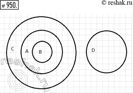 Решение 2. номер 950 (страница 259) гдз по алгебре 7 класс Дорофеев, Суворова, учебник