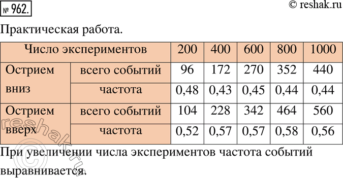 Решение 2. номер 962 (страница 264) гдз по алгебре 7 класс Дорофеев, Суворова, учебник