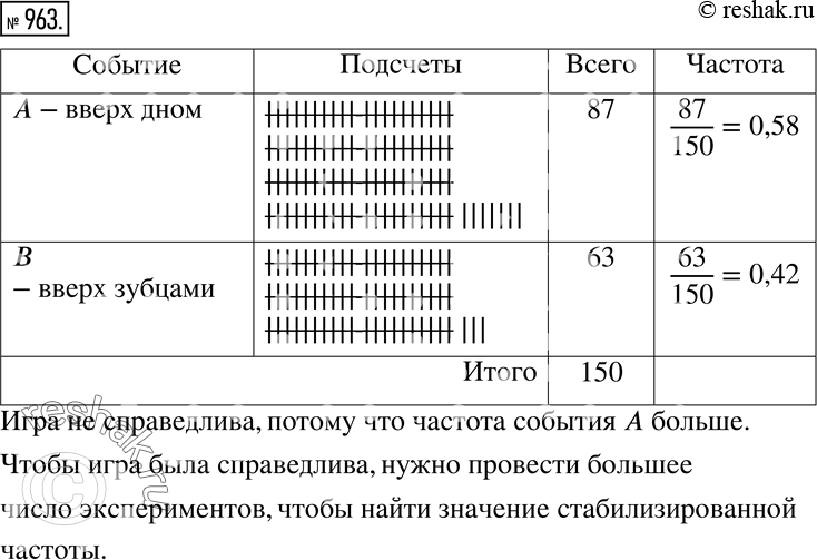 Решение 2. номер 963 (страница 264) гдз по алгебре 7 класс Дорофеев, Суворова, учебник