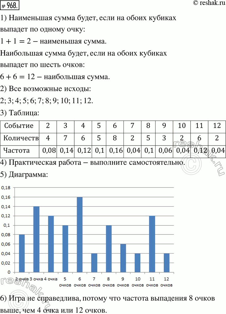 Решение 2. номер 968 (страница 265) гдз по алгебре 7 класс Дорофеев, Суворова, учебник