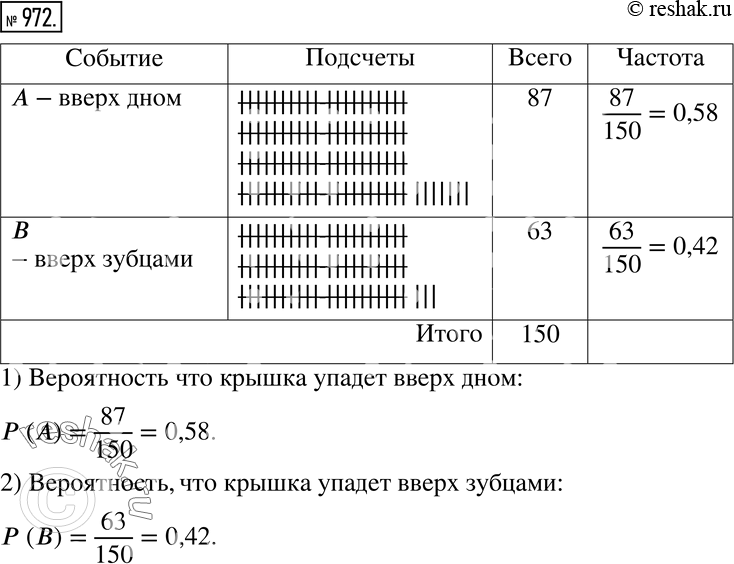 Решение 2. номер 972 (страница 269) гдз по алгебре 7 класс Дорофеев, Суворова, учебник