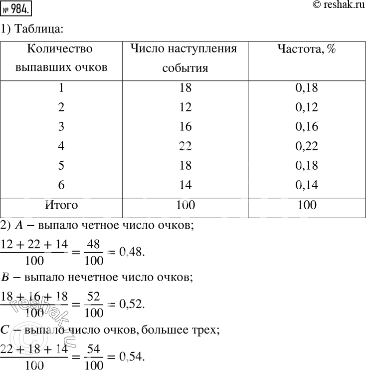 Решение 2. номер 984 (страница 272) гдз по алгебре 7 класс Дорофеев, Суворова, учебник