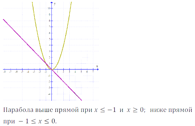 Решение 3. номер 495 (страница 147) гдз по алгебре 7 класс Дорофеев, Суворова, учебник