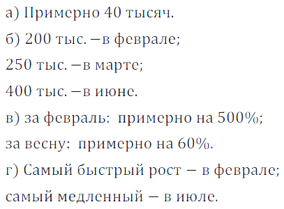 Решение 3. номер 506 (страница 153) гдз по алгебре 7 класс Дорофеев, Суворова, учебник