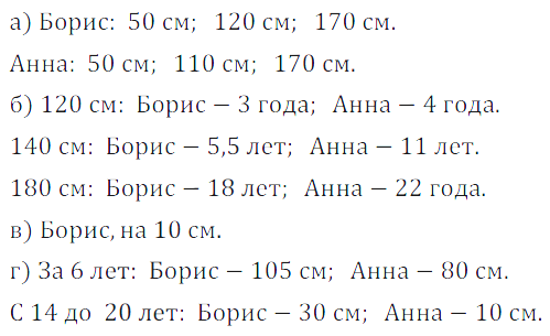 Решение 3. номер 508 (страница 155) гдз по алгебре 7 класс Дорофеев, Суворова, учебник