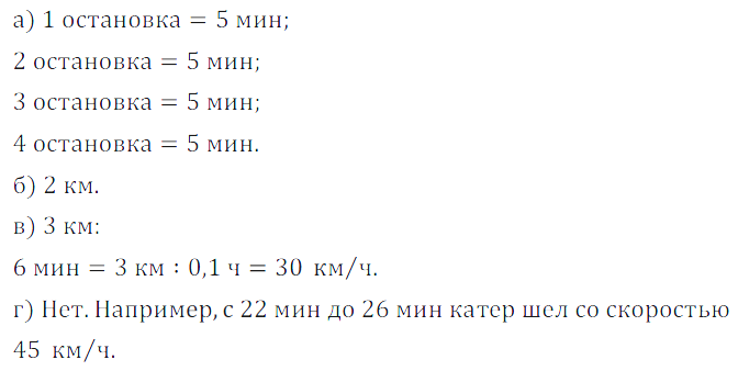 Решение 3. номер 521 (страница 158) гдз по алгебре 7 класс Дорофеев, Суворова, учебник