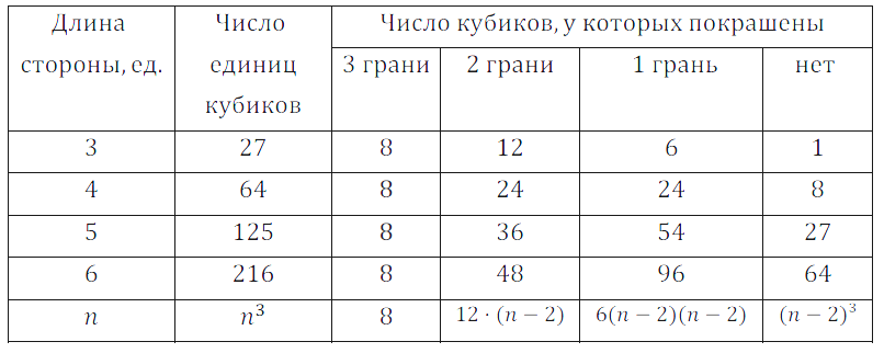 Решение 3. номер 586 (страница 173) гдз по алгебре 7 класс Дорофеев, Суворова, учебник