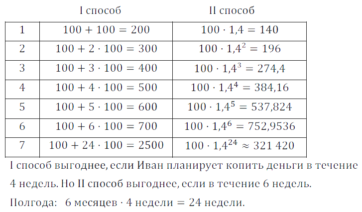 Решение 3. номер 66 (страница 20) гдз по алгебре 7 класс Дорофеев, Суворова, учебник