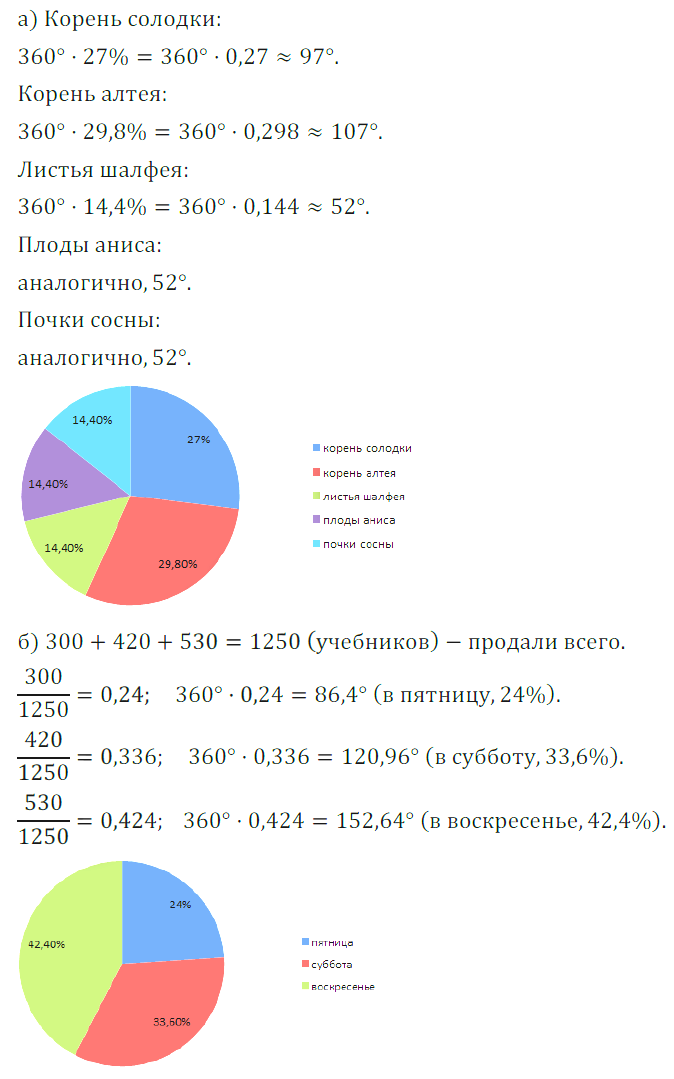 Решение 3. номер 82 (страница 27) гдз по алгебре 7 класс Дорофеев, Суворова, учебник