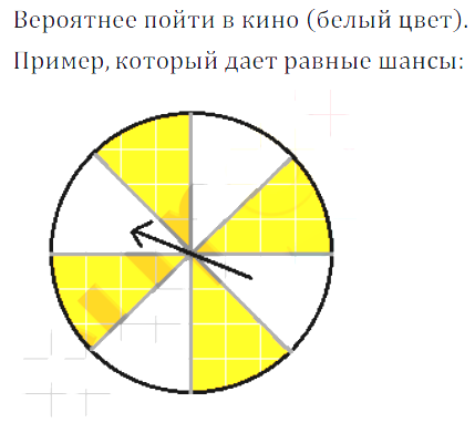 Решение 3. номер 940 (страница 257) гдз по алгебре 7 класс Дорофеев, Суворова, учебник