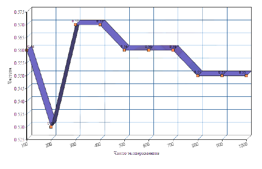 Решение 3. номер 961 (страница 264) гдз по алгебре 7 класс Дорофеев, Суворова, учебник