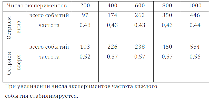 Решение 3. номер 962 (страница 264) гдз по алгебре 7 класс Дорофеев, Суворова, учебник