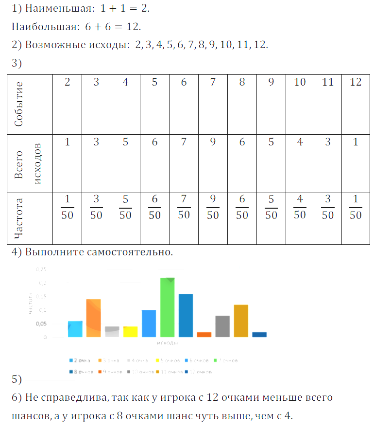 Решение 3. номер 968 (страница 265) гдз по алгебре 7 класс Дорофеев, Суворова, учебник